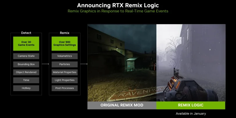 RTX Remix Logic (מקור אנבידיה)