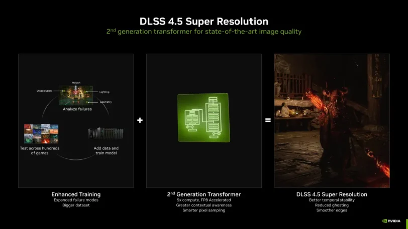 DLSS 4.5 (מקור אנבידיה)