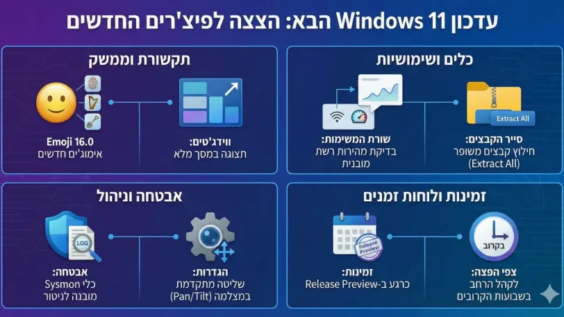 אינפוגרפיקה, פיצ'רים חדשים בווינדוס 11