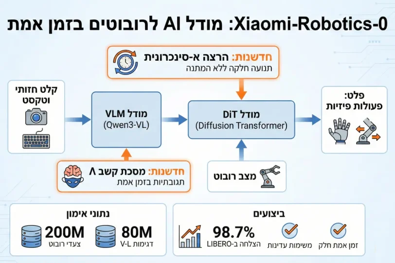 אינפוגרפיקה, Xiaomi-Robotics-0