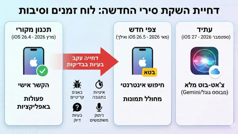 אינפוגרפיקה, דחיית Siri החדשה