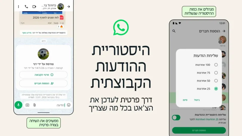 "היסטוריית ההודעות הקבוצתיות" (מקור וואטסאפ)