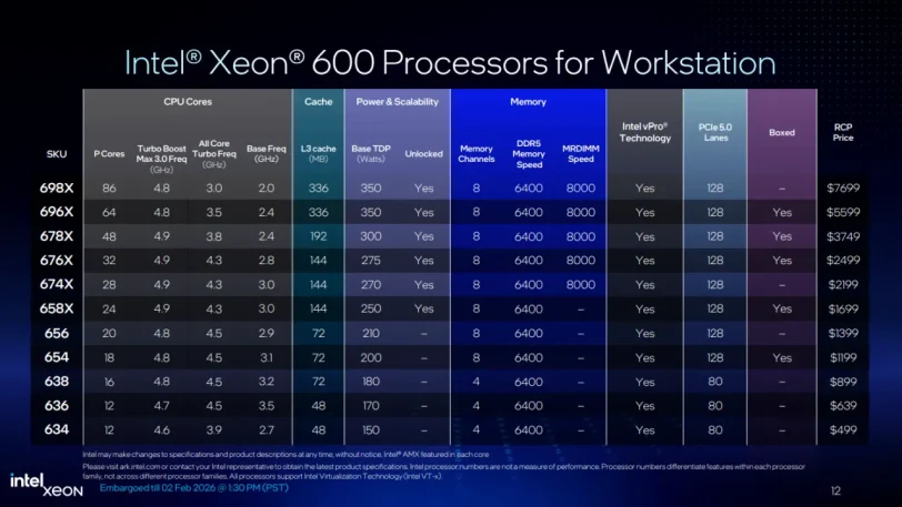 רשימת מעבדי Xeon 600 (מקור אינטל)