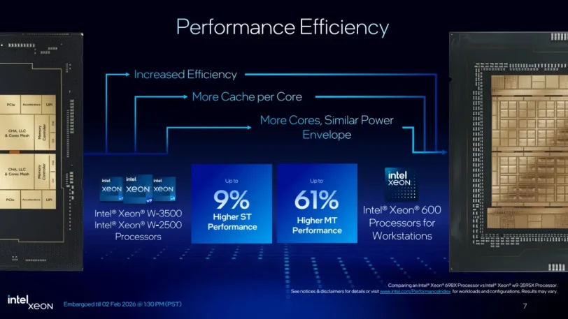 מעבדי Xeon 600 (מקור אינטל)