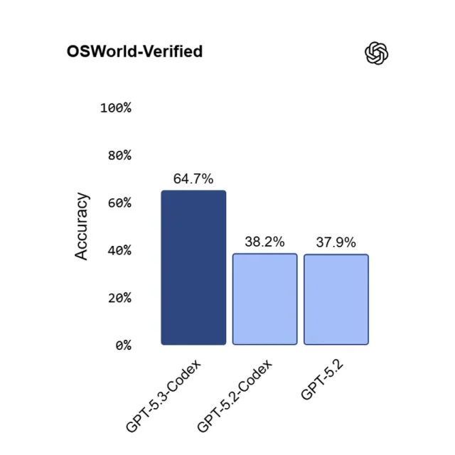 מבחן OSWorld-Verified (מקור OpenAI)