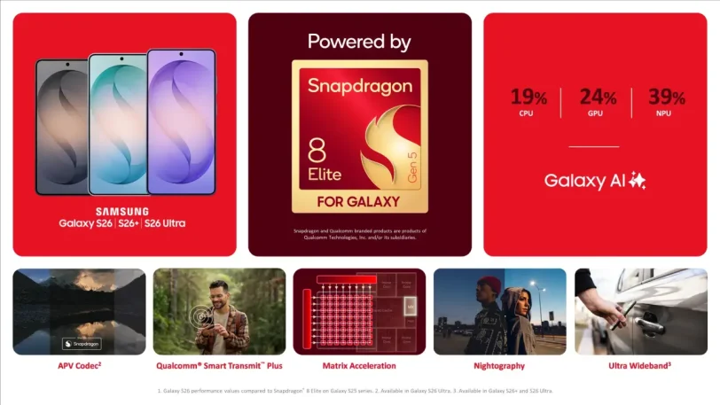 Snapdragon 8 Elite Gen 5 for Galaxy (מקור קוואלקום)