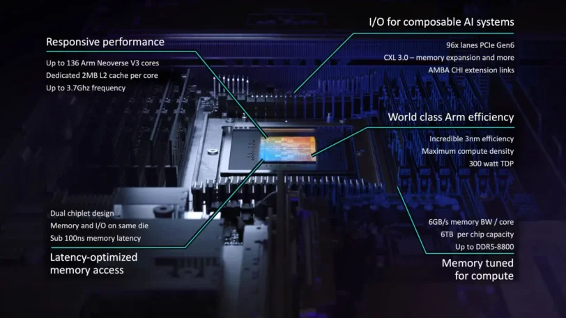 Arm AGI CPU (מקור ARM)