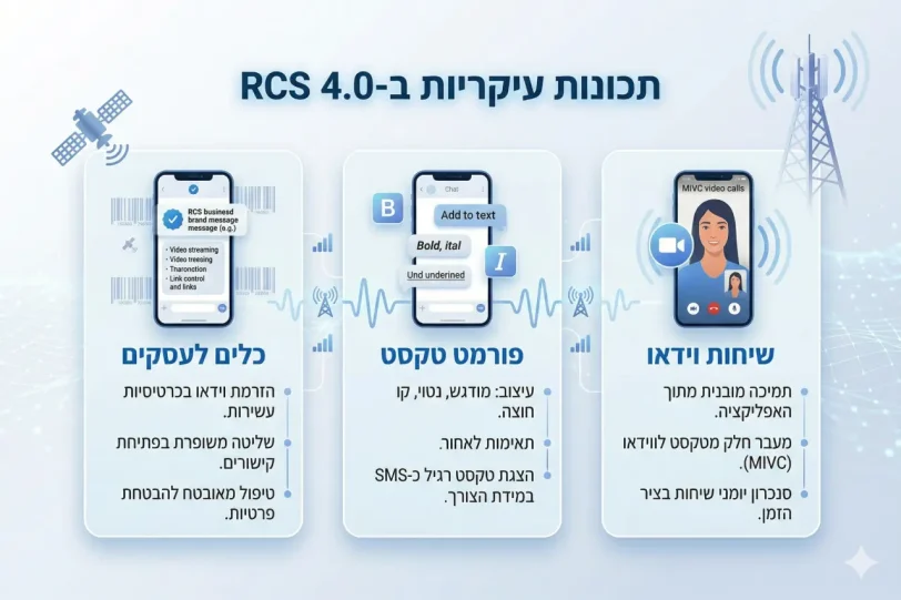 RCS 4.0