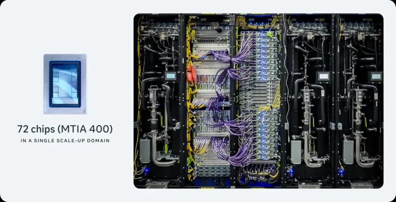 שרת מבוסס MTIA 400 (מקור מטא)