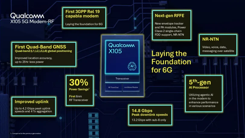 אינפוגרפיקה, Qualcomm X105 5G (מקור קוואלקום)