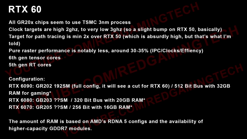מידע טכני ראשוני RTX 6000 (מקור RedGamingTech)