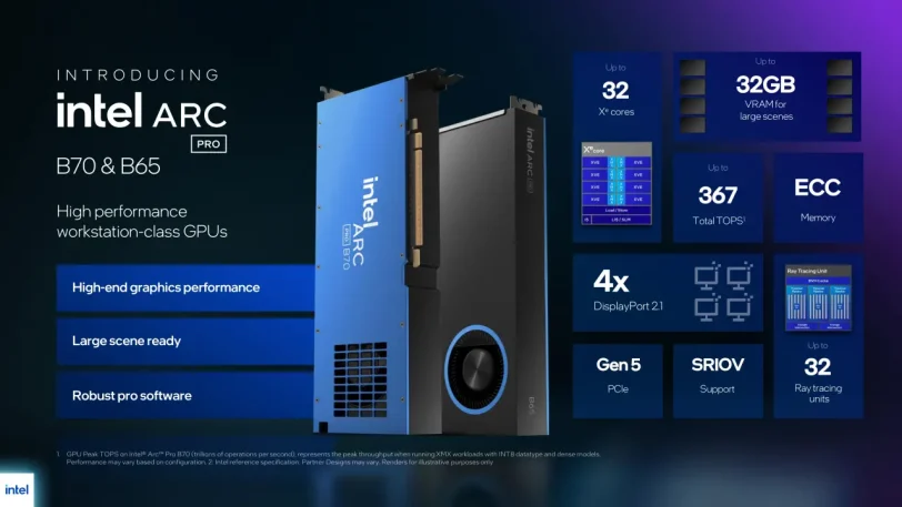 כרטיסי ה-Intel Arc B65/B70 (מקור אינטל)