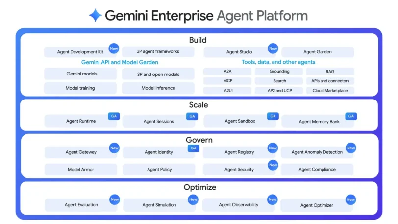 Google Cloud מציגה Agentic Enterprise ואבטחת AI עם Wiz