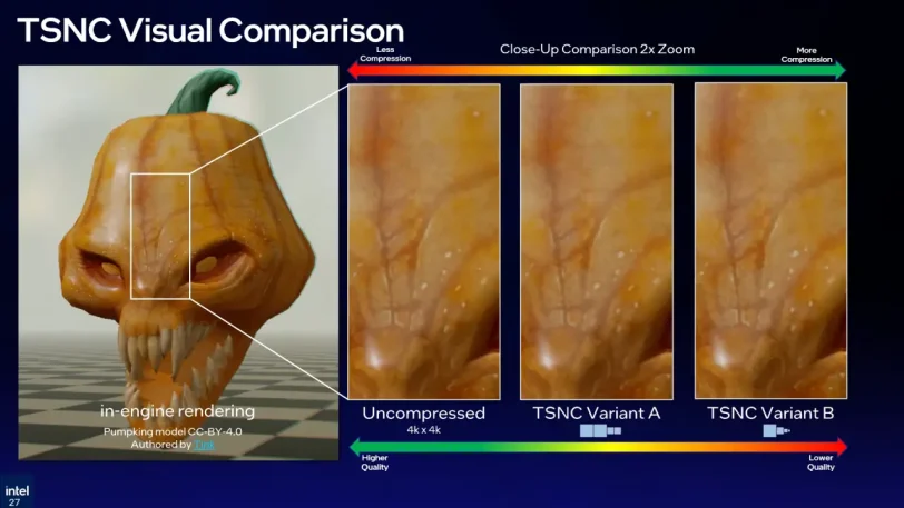 השוואת איכות Texture Set Neural Compression (מקור אינטל)
