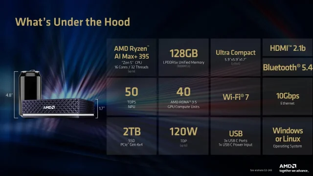Ryzen AI Halo (מקור AMD)