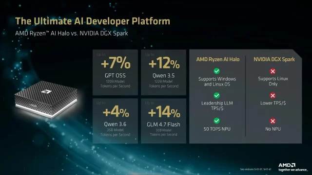 Ryzen AI Halo (מקור AMD)