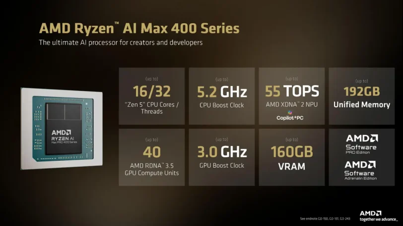 מעבדי ה-Ryzen AI Max PRO 400 (מקור AMD)