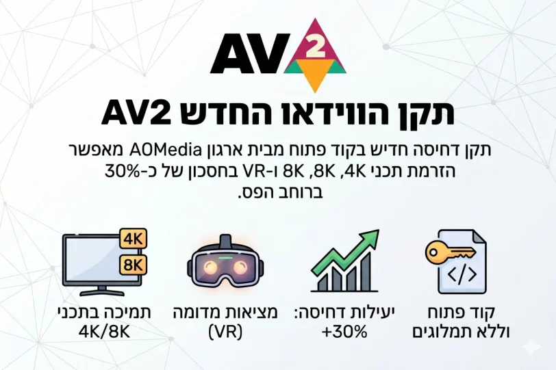 AV2