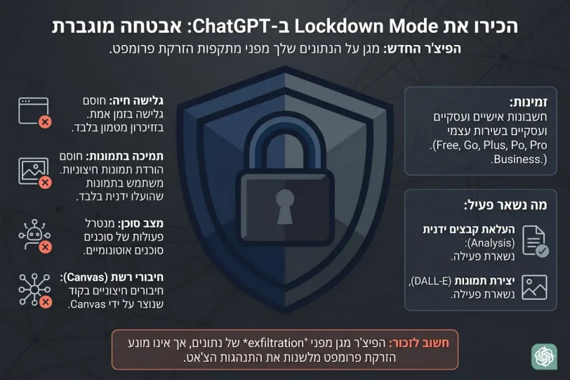מצב Lockdown ב-OpenAI