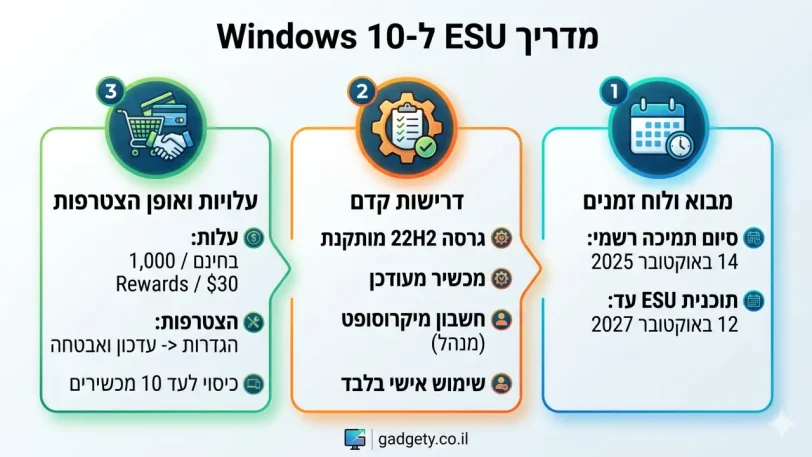 ESU מעודכן לווינדוס 10