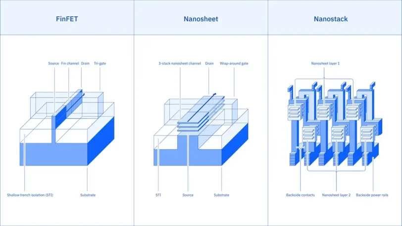 טכנולוגיית Nanostack (מקור IBM)