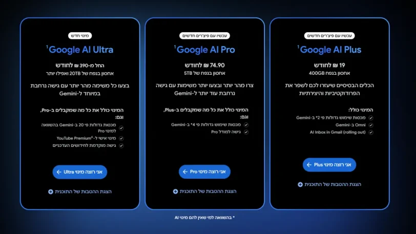 מחירי מנויי Google AI המעודכנים בישראל (מקור גוגל)