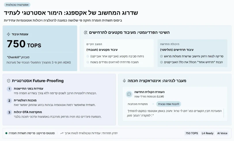 סיכום ויזואלי - מסיבת עיתונאים Xpeng עם Plaud