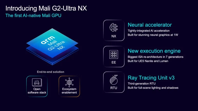 מאיץ גרפי Mali G2-Ultra NX (מקור ARM)