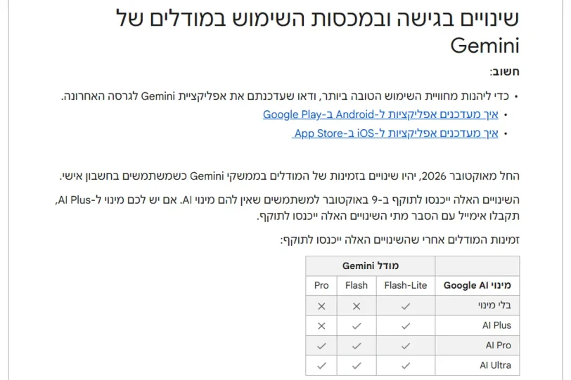 שינוי מדיניות גישה למודלי Gemini (מקור גוגל)