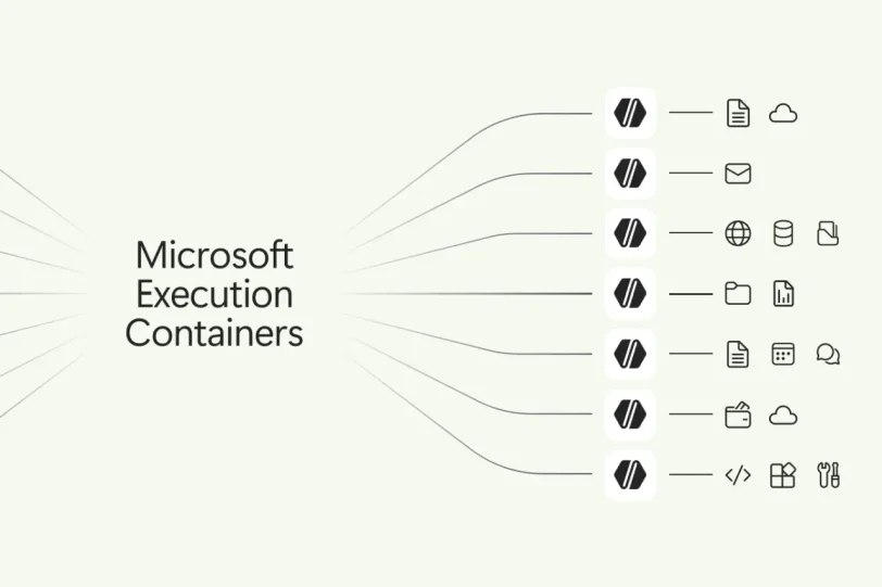 Microsoft Execution Containers (MXC) (מקור מיקרוסופט)