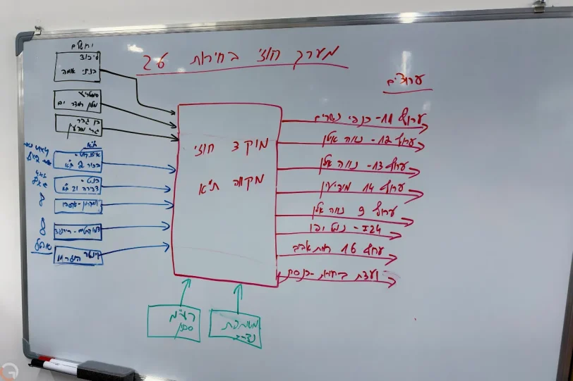 מערך משדרי הבחירות דרך בזק (צילום: רונן מנדזיצקי)