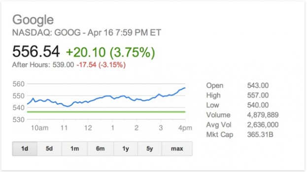 Google-Stock-April-2014